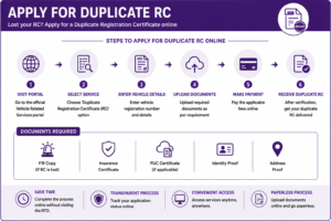 duplicate rc