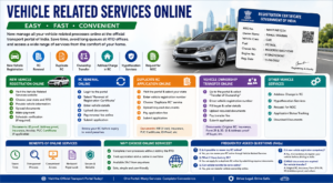 vehicle related services